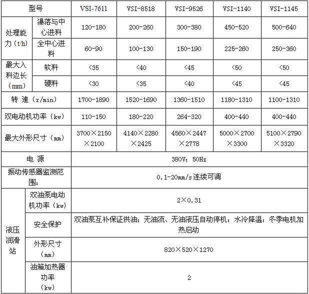 VISɰCO䅢
