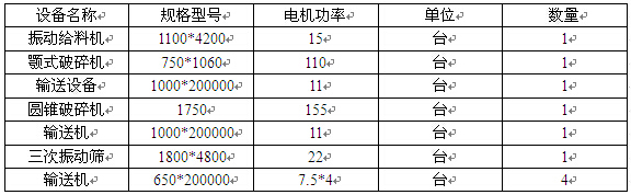 200ʯa